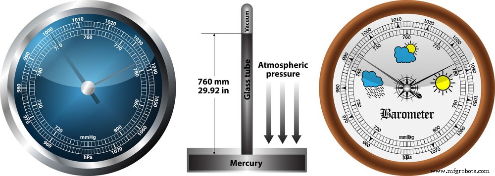 Barometric Pressure Sensors Explained: Key Features & Applications