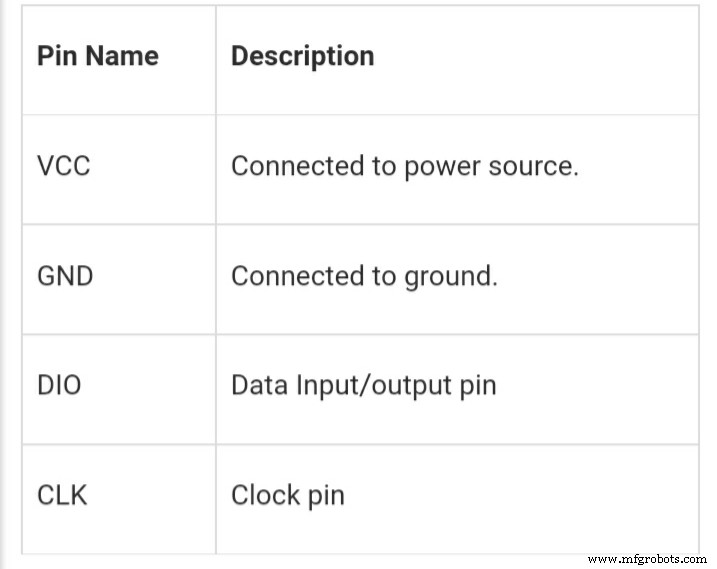 Master the TM1637 4‑Digit 7‑Segment Display: A Step‑by‑Step Arduino Tutorial