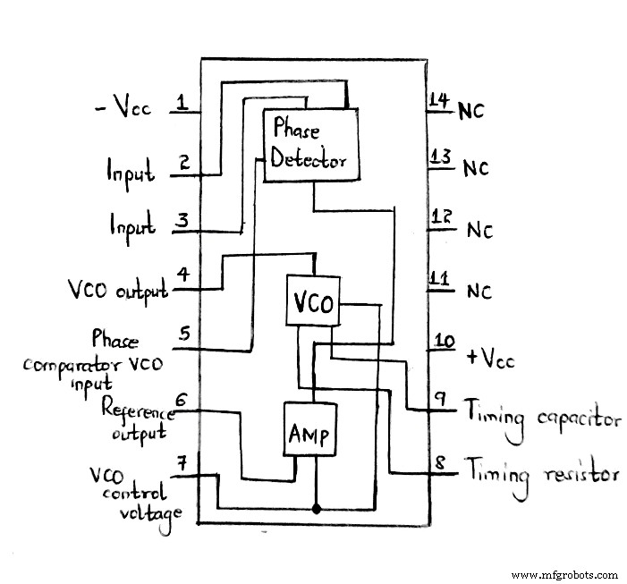 LM565 Phase-Locked Loop IC – The Ideal Solution for Linear Systems