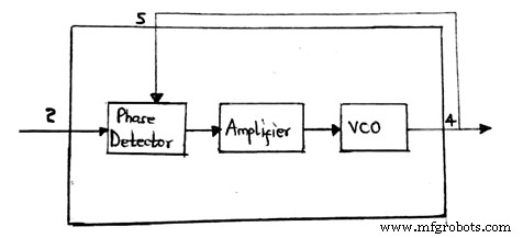 LM565 Phase-Locked Loop IC – The Ideal Solution for Linear Systems