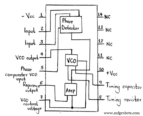 LM565 Phase-Locked Loop IC – The Ideal Solution for Linear Systems