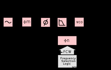 LM565 Phase-Locked Loop IC – The Ideal Solution for Linear Systems