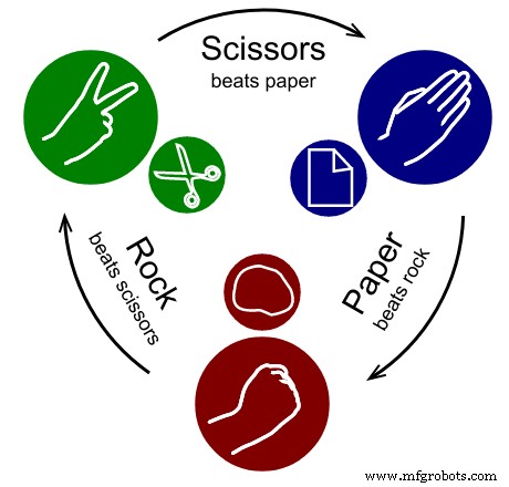 Micro:bit Projects: 11 Engaging Starter Ideas for Beginners