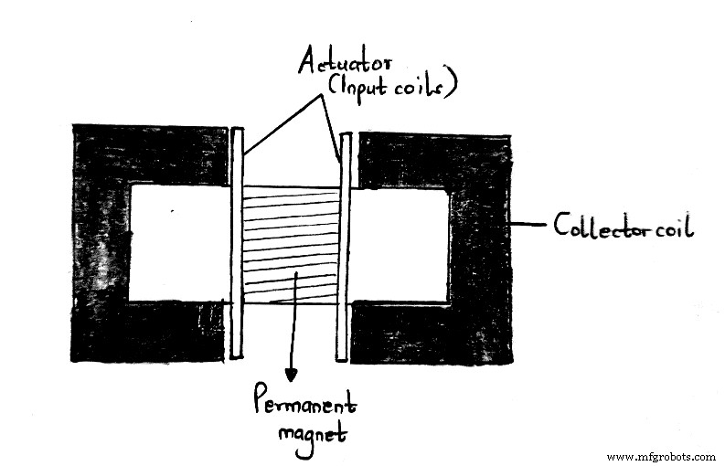 Mastering Motionless Electromagnetic Generators: Expert Guide to MEG Circuit Design