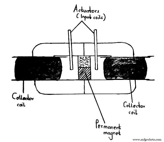 Mastering Motionless Electromagnetic Generators: Expert Guide to MEG Circuit Design