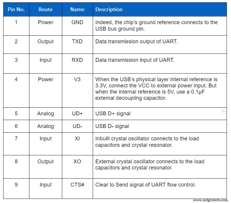 CH304G USB Interface Chip: Features, Applications, and Schematic Overview