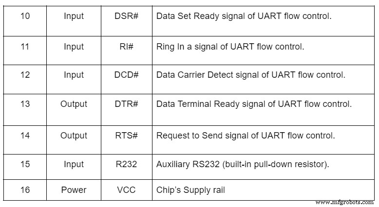 CH304G USB Interface Chip: Features, Applications, and Schematic Overview