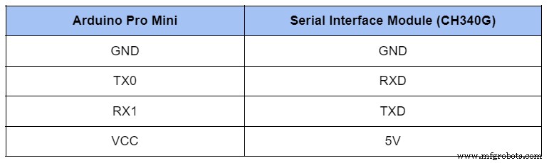 CH304G USB Interface Chip: Features, Applications, and Schematic Overview