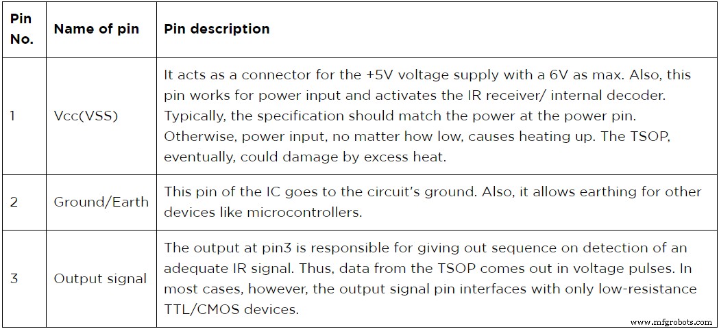 TSOP‑1738 Infrared Receiver: Step‑by‑Step Circuit Connection Guide
