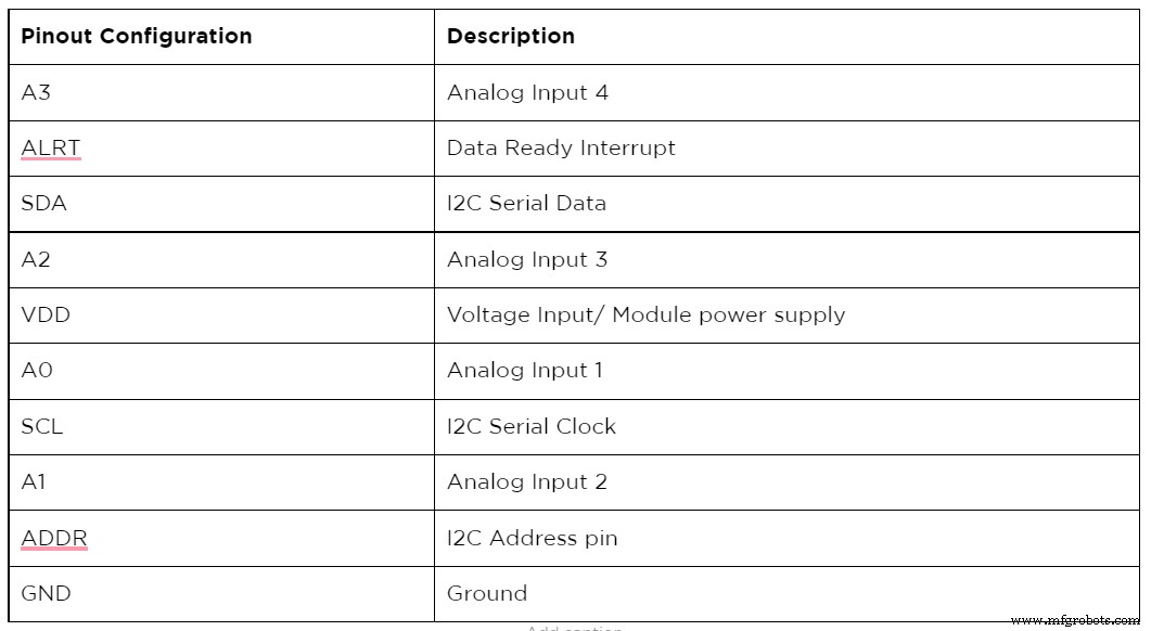 Master the ADS1115: Features, Pinouts, and Arduino Integration Guide