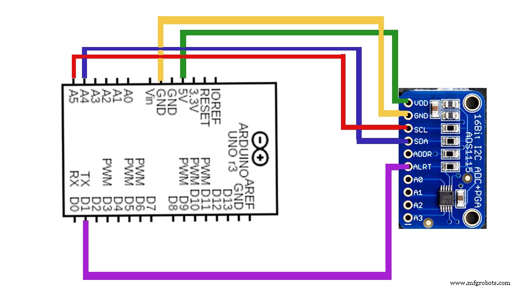 Master the ADS1115: Features, Pinouts, and Arduino Integration Guide