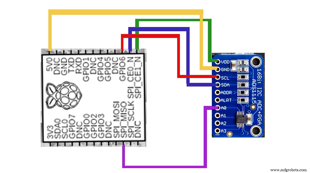 Master the ADS1115: Features, Pinouts, and Arduino Integration Guide