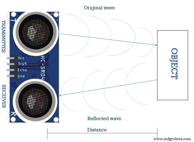 Distance Sensors Explained: Types, Uses, and How to Choose the Right One