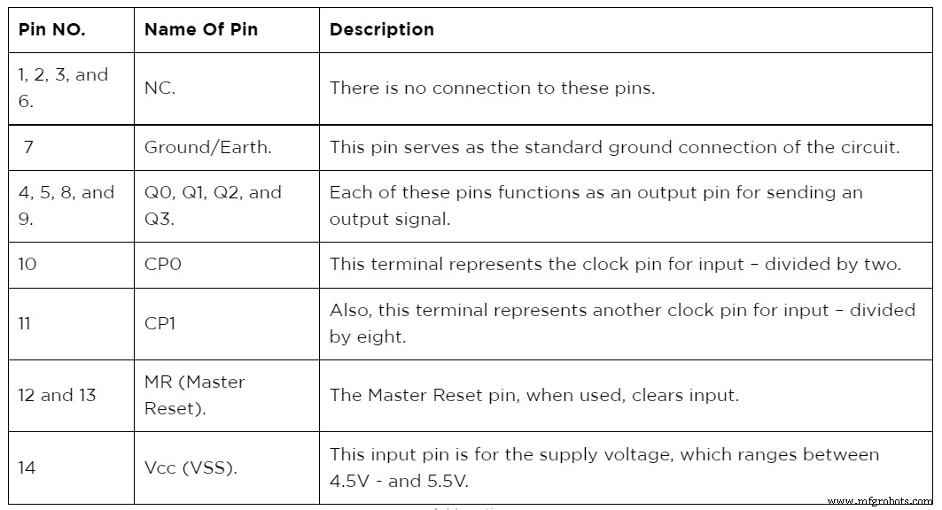 74LS93 Pinout Explained: Build Reliable Timer Circuits with Confidence