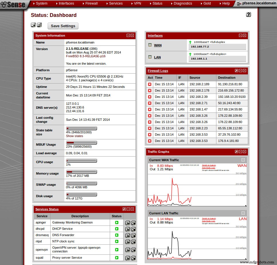 IPFire vs pfSense: Which Firewall Is Right for Your Network