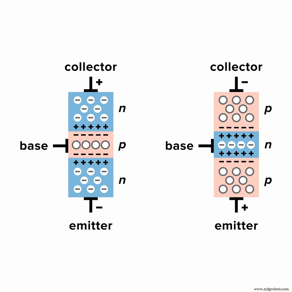 Transistor Types Explained: Your Complete Reference