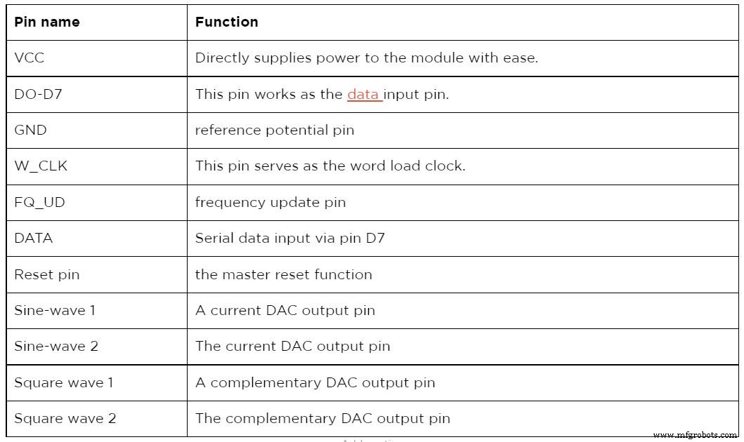 Mastering the AD9850 Module: Comprehensive Guide & Practical Steps