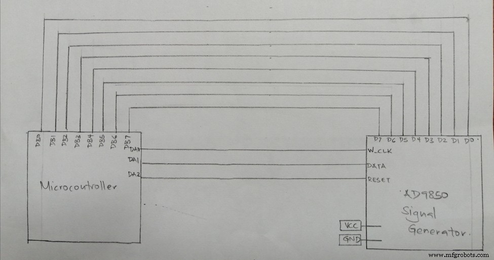 Mastering the AD9850 Module: Comprehensive Guide & Practical Steps