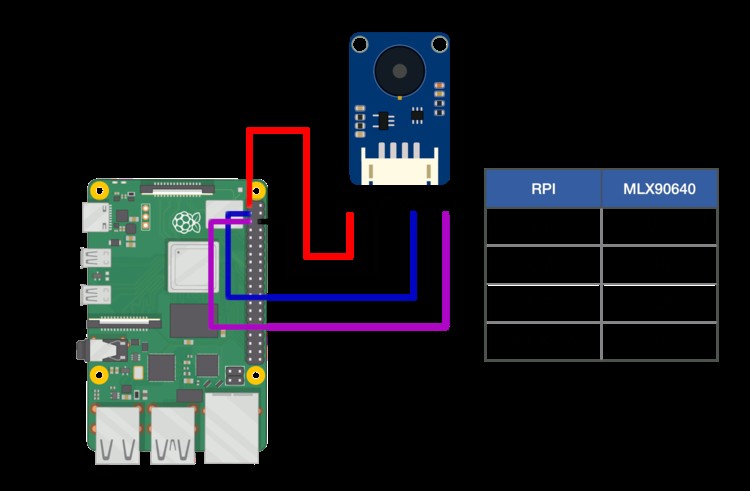 Build Your Own Low-Cost Thermal Imaging Camera: A DIY Guide