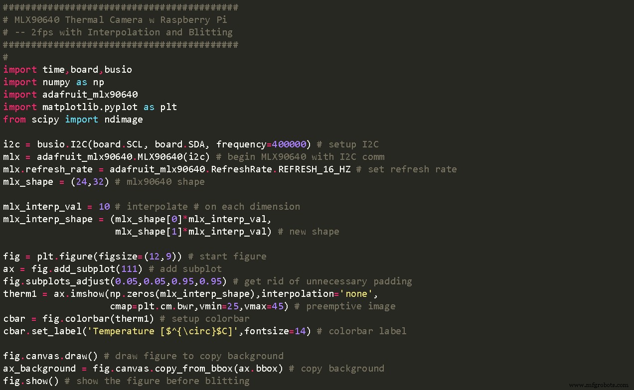 Build Your Own Low-Cost Thermal Imaging Camera: A DIY Guide