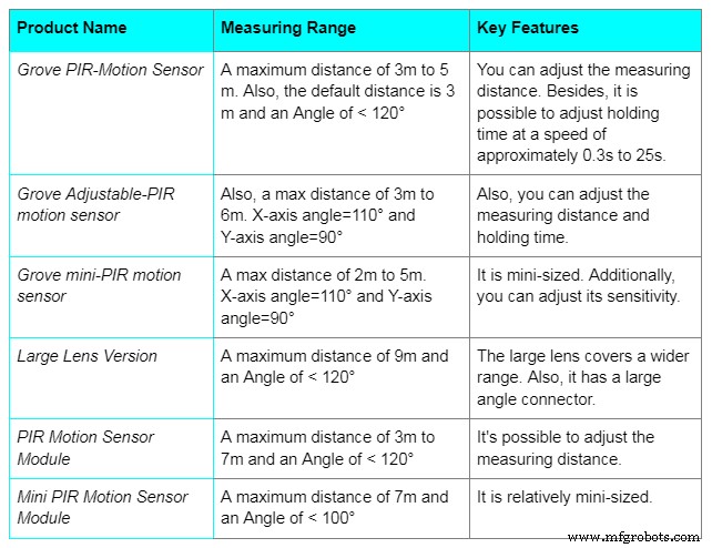 PIR Sensors Explained: A Comprehensive Guide with Practical Examples