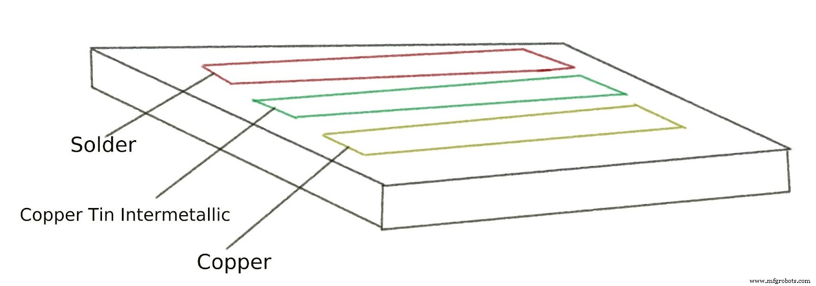 OSP vs ENIG: Expert Comparison of PCB Surface Finishes