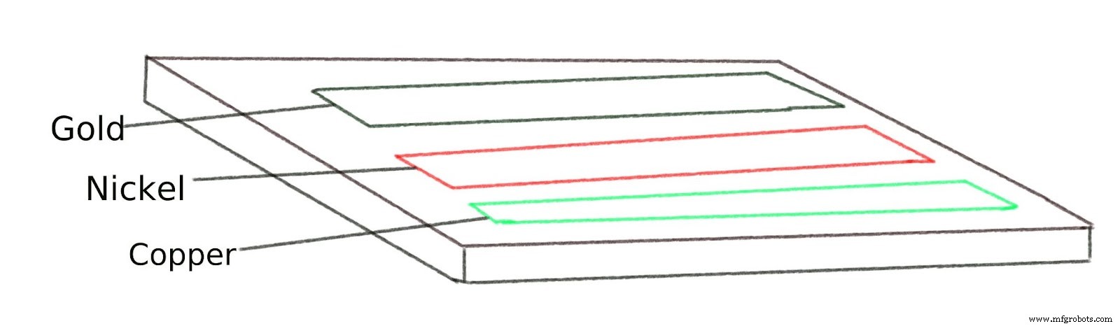 OSP vs ENIG: Expert Comparison of PCB Surface Finishes