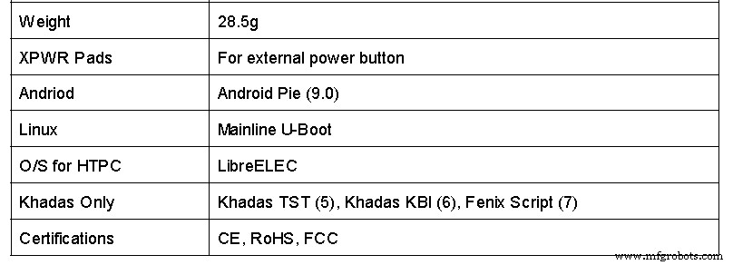 Khadas VIM3 SBC: The Definitive Guide for Engineers & Designers