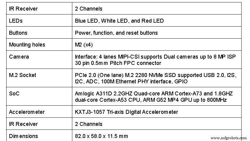 Khadas VIM3 SBC: The Definitive Guide for Engineers & Designers