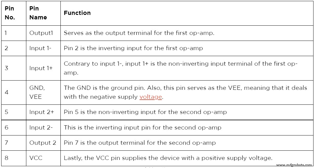 LM358 Op-Amp User Guide: Features, Pinouts & Applications