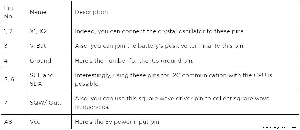 Connecting the DS1307 Real‑Time Clock to Arduino: A Step‑by‑Step Guide