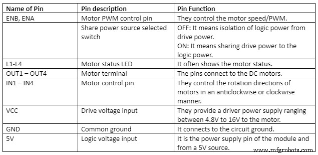 L298 Motor Driver Module: Detailed Overview & Practical Applications