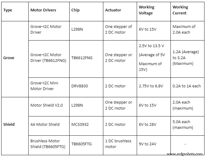 L298 Motor Driver Module: Detailed Overview & Practical Applications