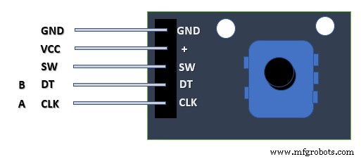 Mastering Arduino Rotary Encoders: A Comprehensive Guide to Setup, Types, and Applications