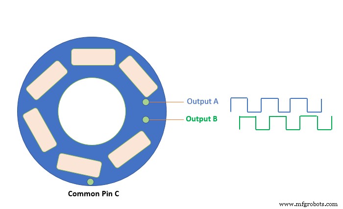 Mastering Arduino Rotary Encoders: A Comprehensive Guide to Setup, Types, and Applications