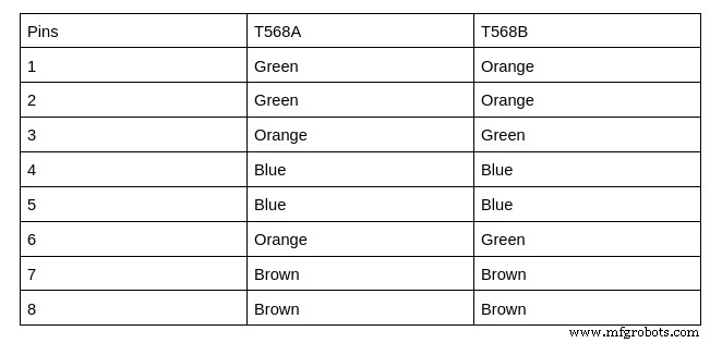 Understanding RJ45 Connector Types: Key Differences & Uses