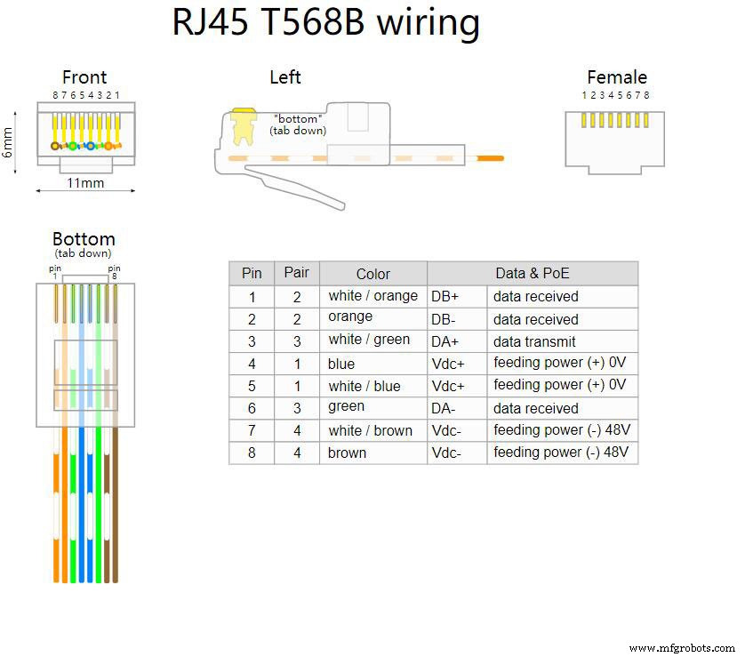 Understanding RJ45 Connector Types: Key Differences & Uses