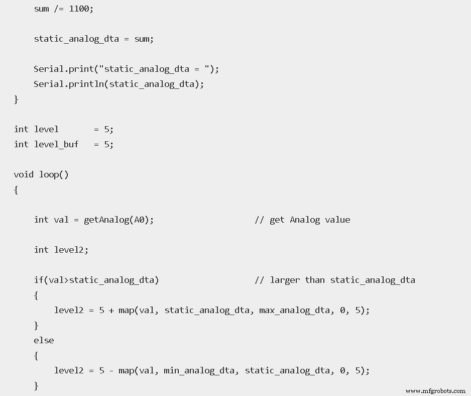 EGM Sensor Explained: How It Works and Practical Uses