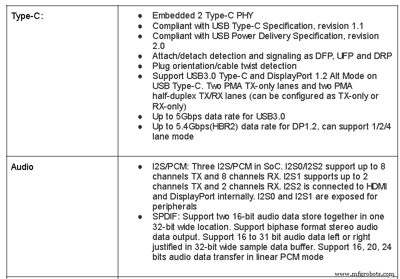 RK3399 Review: Key Features, Performance, and Why It Beats Raspberry Pi
