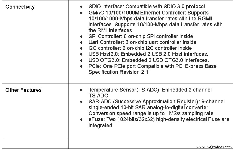 RK3399 Review: Key Features, Performance, and Why It Beats Raspberry Pi
