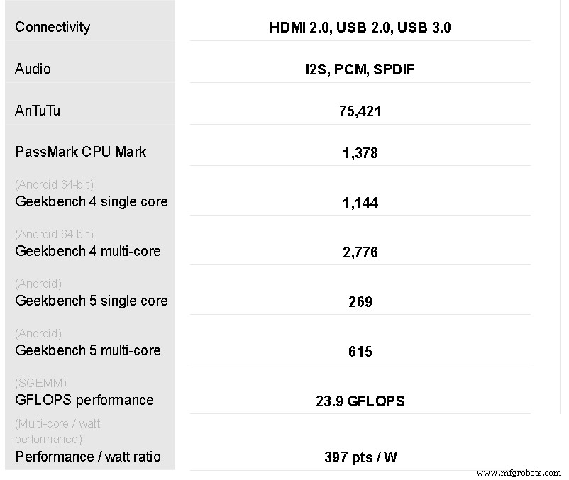 RK3399 Review: Key Features, Performance, and Why It Beats Raspberry Pi
