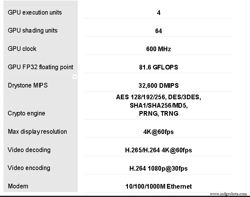 RK3399 Review: Key Features, Performance, and Why It Beats Raspberry Pi