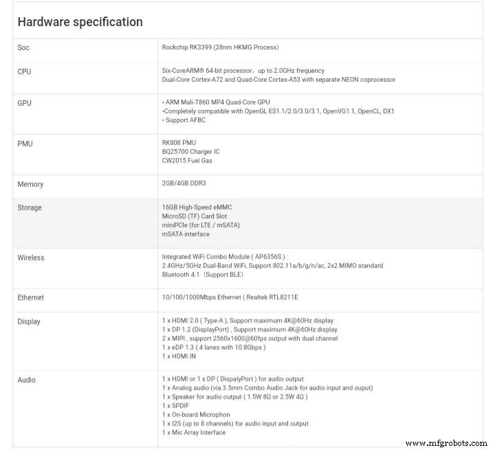 RK3399 Review: Key Features, Performance, and Why It Beats Raspberry Pi