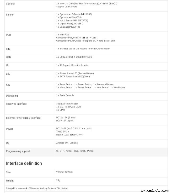 RK3399 Review: Key Features, Performance, and Why It Beats Raspberry Pi
