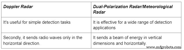 Understanding Doppler Radar: Principles, Function, and Real‑World Uses