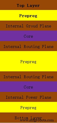 Top 6-Layer PCB Manufacturers & Stack‑Up Options