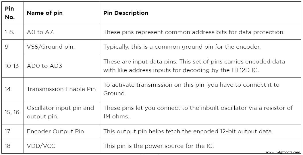 HT12E Encoder IC Datasheet: Comprehensive Overview & Application Guide