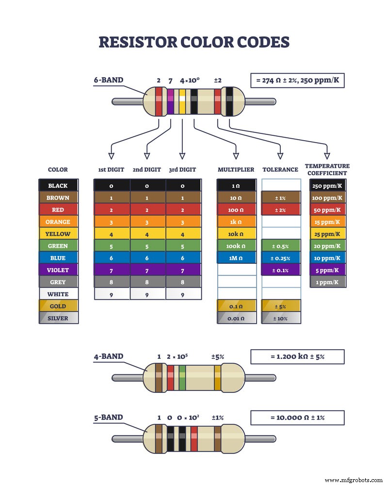 Mastering Resistor Color Codes: Quick Guide for Electronics
