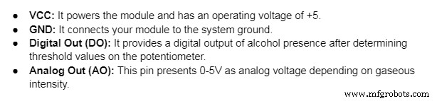 Comprehensive Guide: Alcohol Sensor Pinout & Arduino Integration