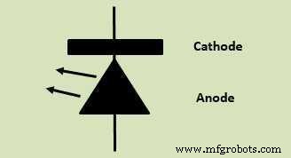 Choosing the Right LED: A Guide to Types and Applications for Your Next Project